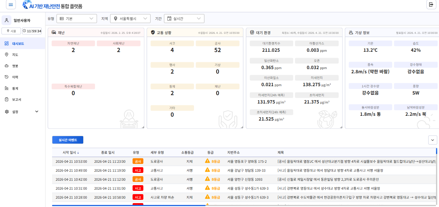 AI 기반 재난·안전 통합 플랫폼 대시보드