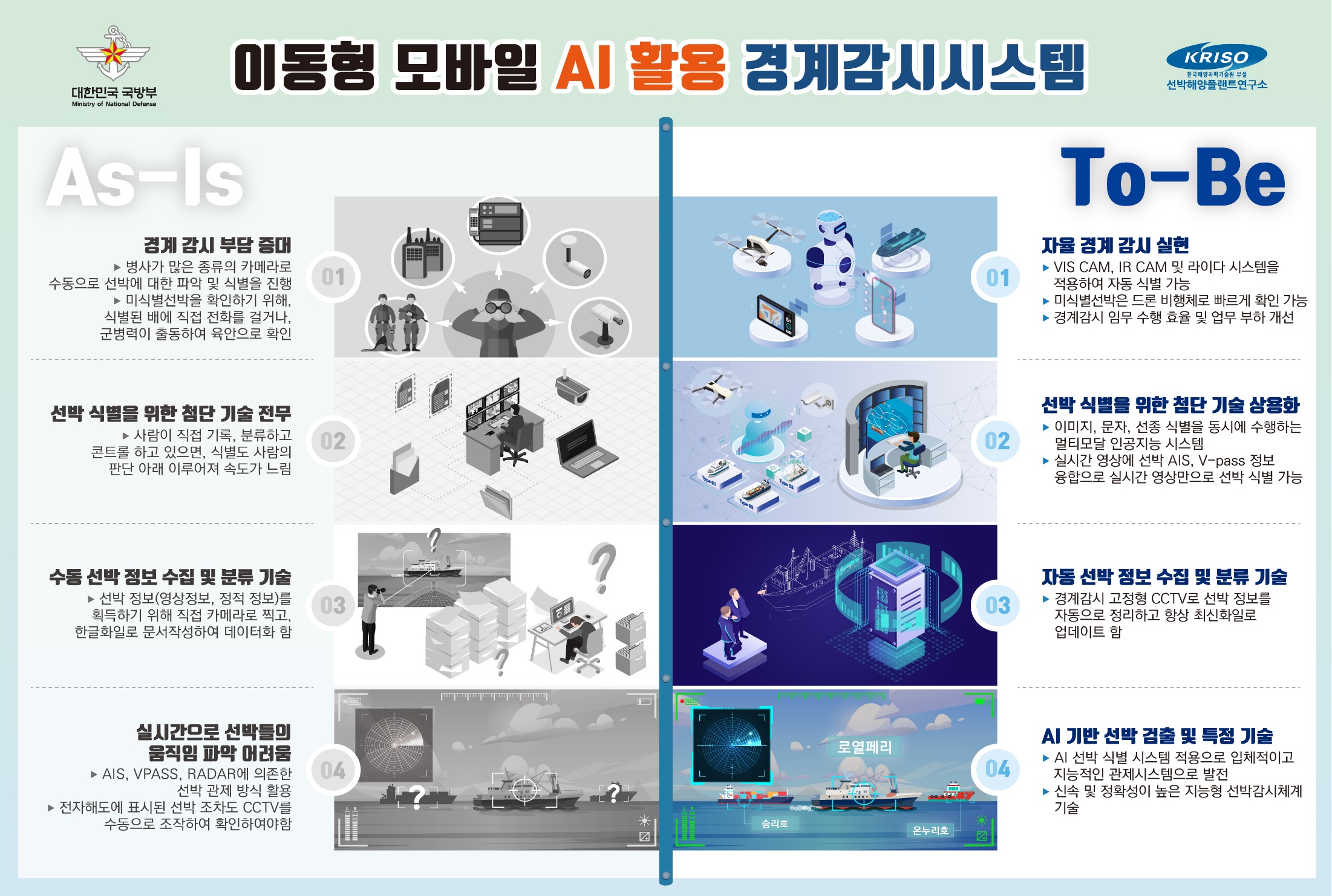 이동형 모바일 AI 경계 감시 시스템 개요