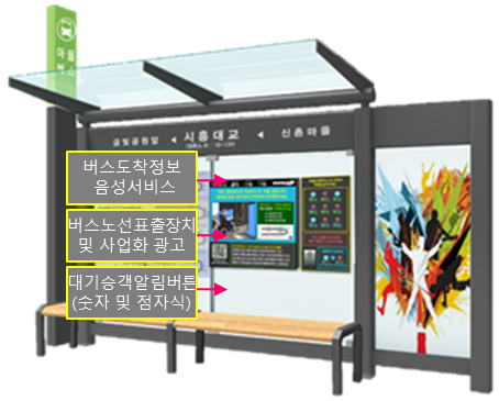 스마트 버스 정류장 구성