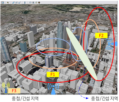3D 전파지도 GIS 도심 시각화
